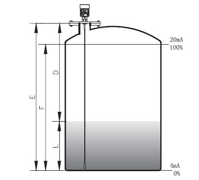 桿式導(dǎo)波雷達(dá)物位計測量原理